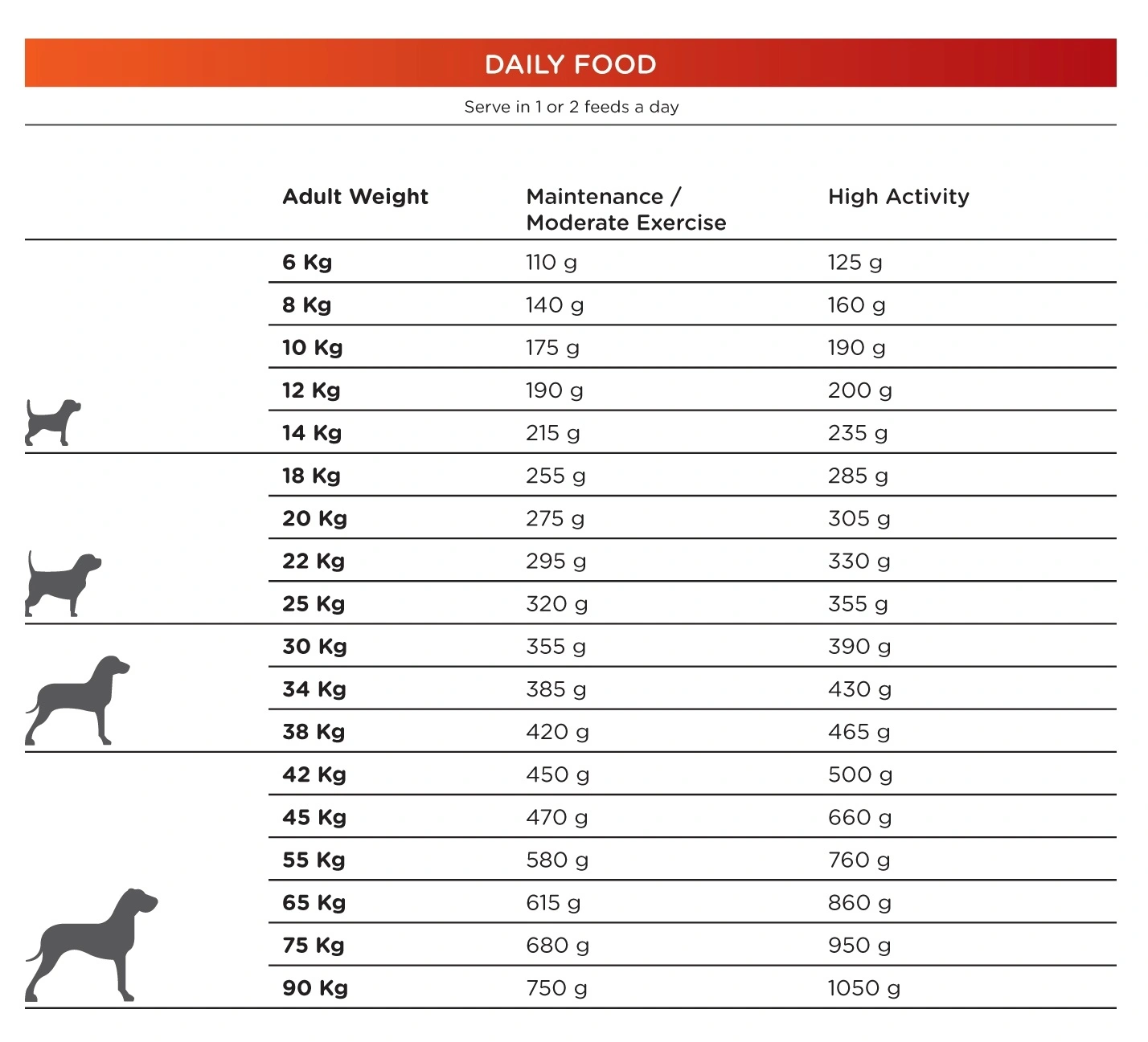 Natura Diet Daily hundefoder 3 kg - Naturligt tørfoder med kylling og ris